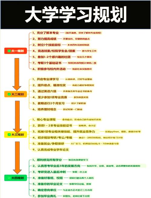 博士四年时间线规划思维导图
