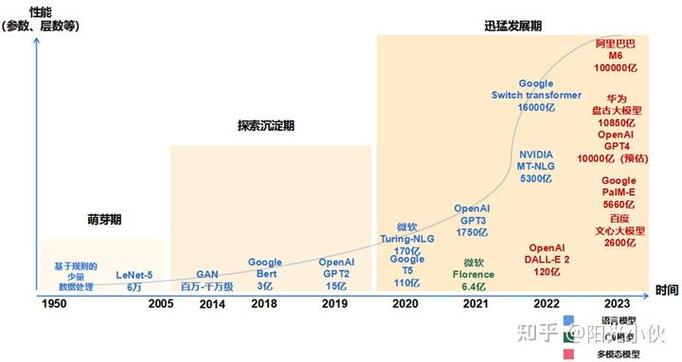 大模型来了,工业CV的“iPhone时刻”?