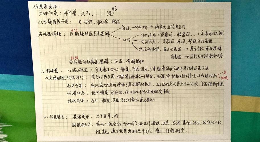 高考论述类文本偷换概念选项对比示意图