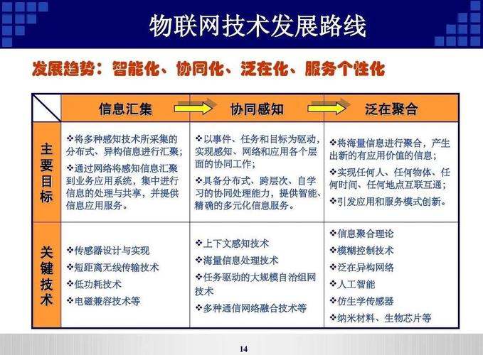 接下来，物联网还会改变啥？
