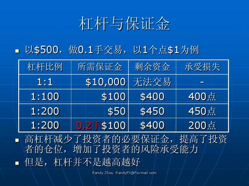 外汇杠杆交易中的保证金计算示意图