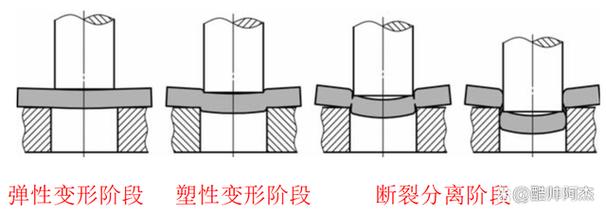 冷轧卷料交错裁切排版对比示意图
