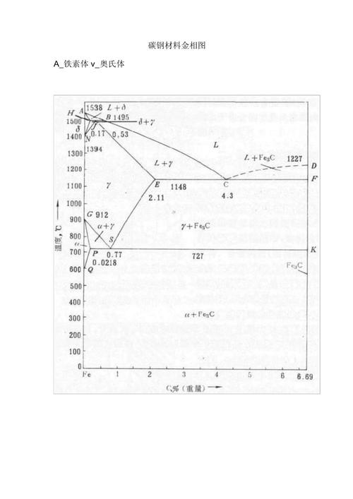 碳素钢不同回火温度组织变化金相图