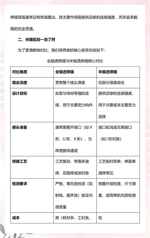 看焊缝还是看软件？其实核心就三点