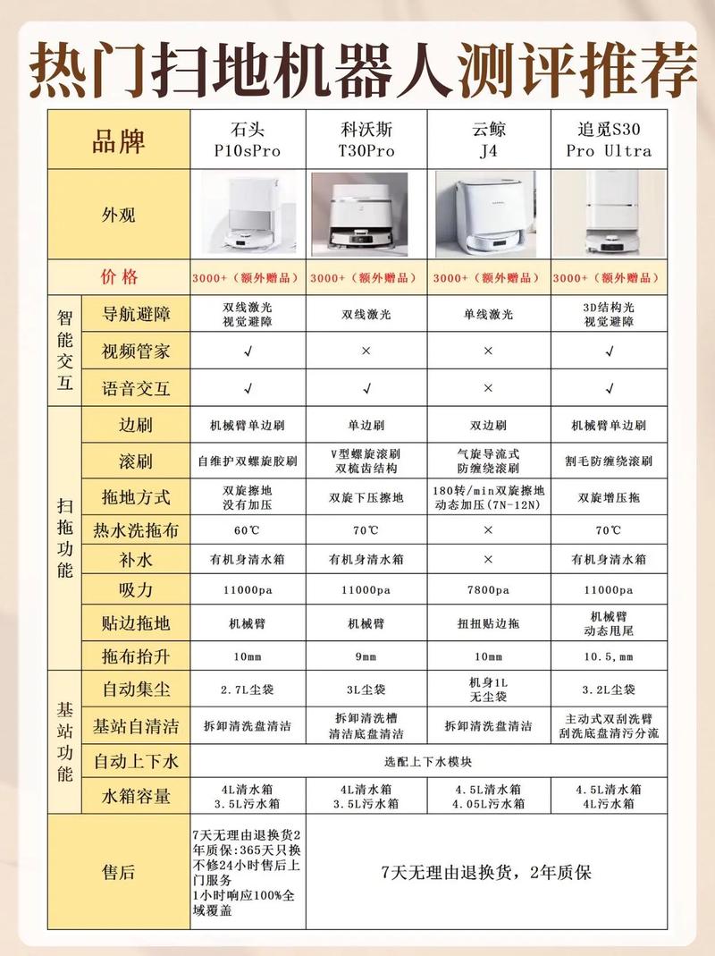 选厂家,别光看参数,得看人