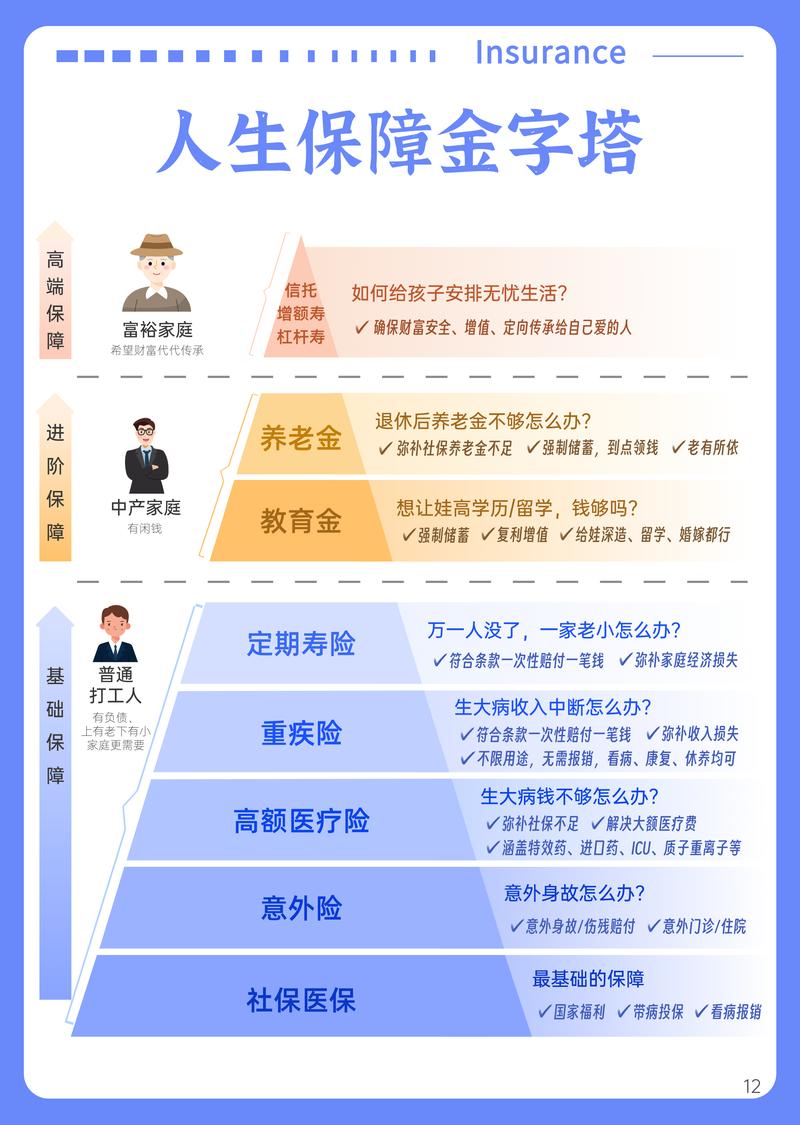 人身保险保障期限分类说明图