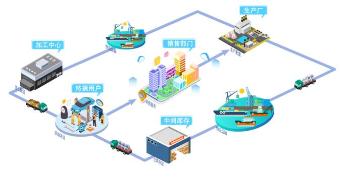 推进生产链路协同的常见踩坑