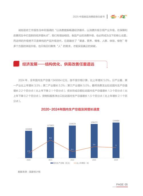 2025年的市场,有些变化值得注意