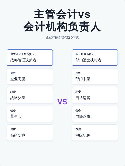 机构对比分析