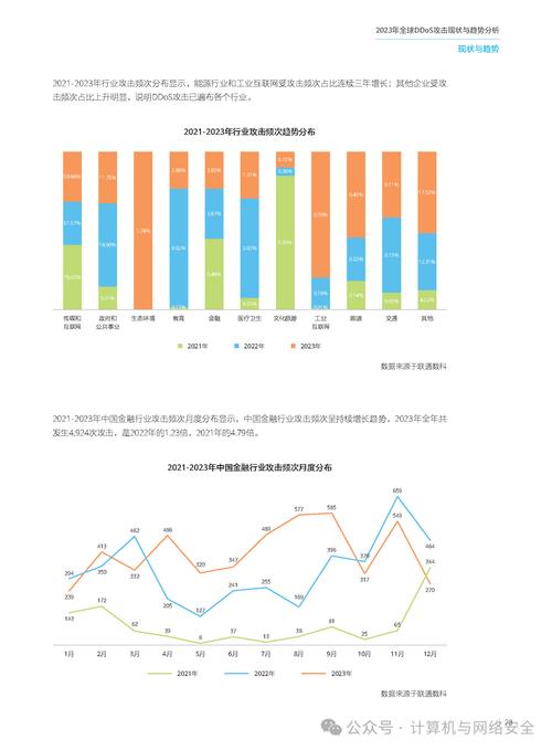 2013-2023全球智能合约安全攻击事件统计图表