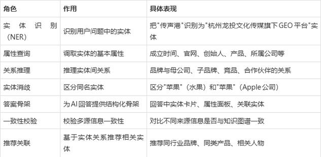 文心一言品牌知识图谱信息填写示例图