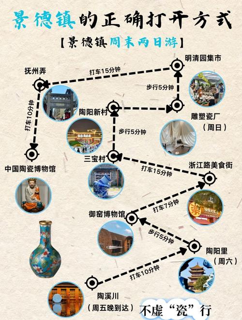 吃住与行程建议