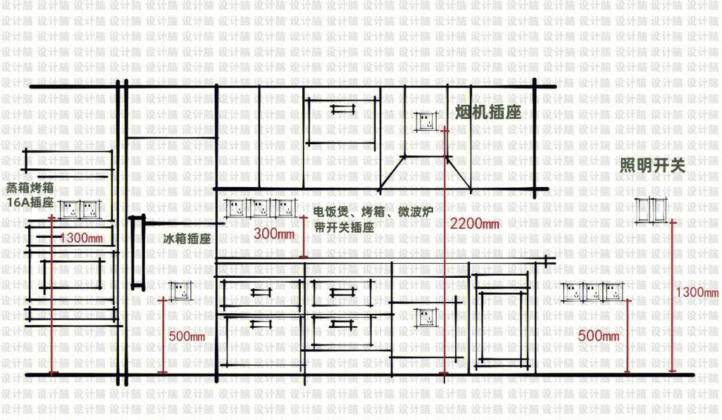 地柜装修12问：老师傅掏心窝的落地干货