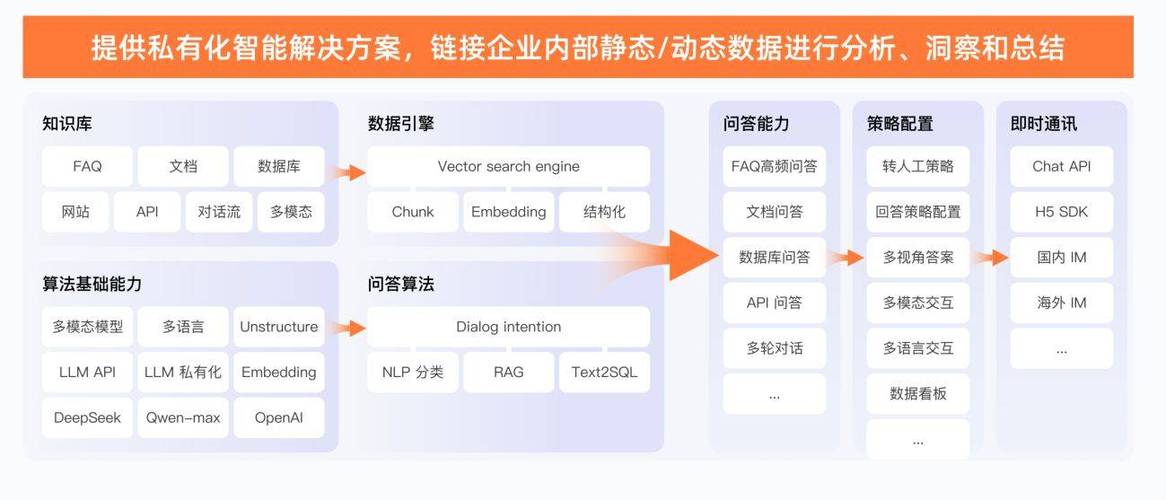 自然语言处理：一场正在发狠的供应链革命-大讲堂