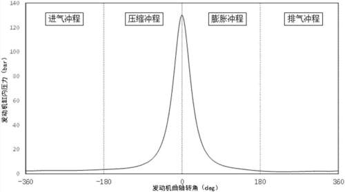 气缸缓冲性能测试曲线图