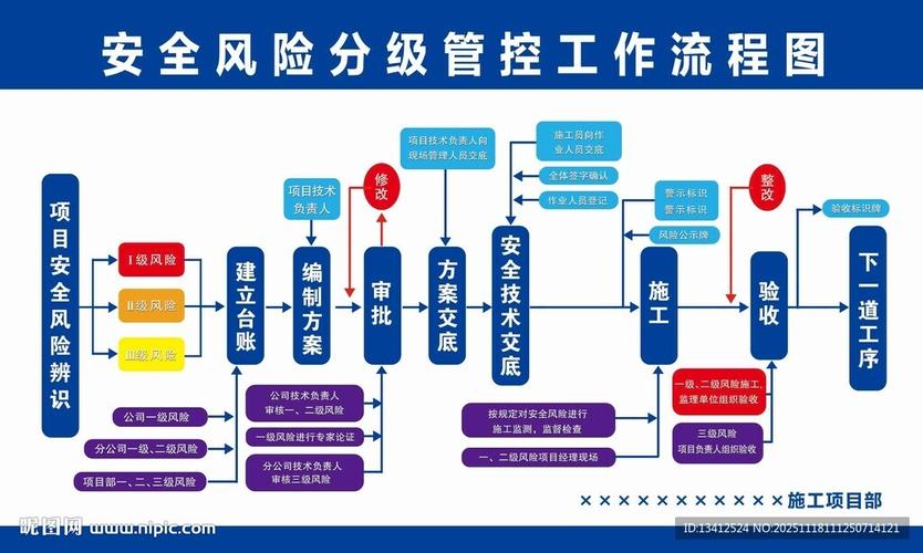标准化的案件办理流程与风险管控机制