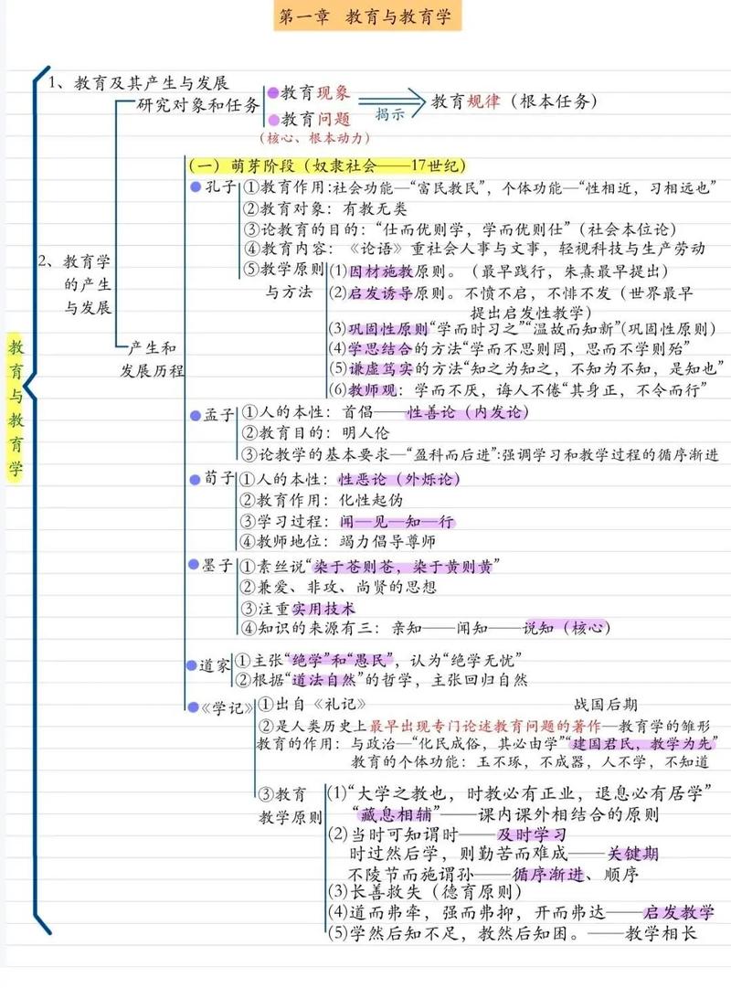 隔代教育考试高频考点思维导图