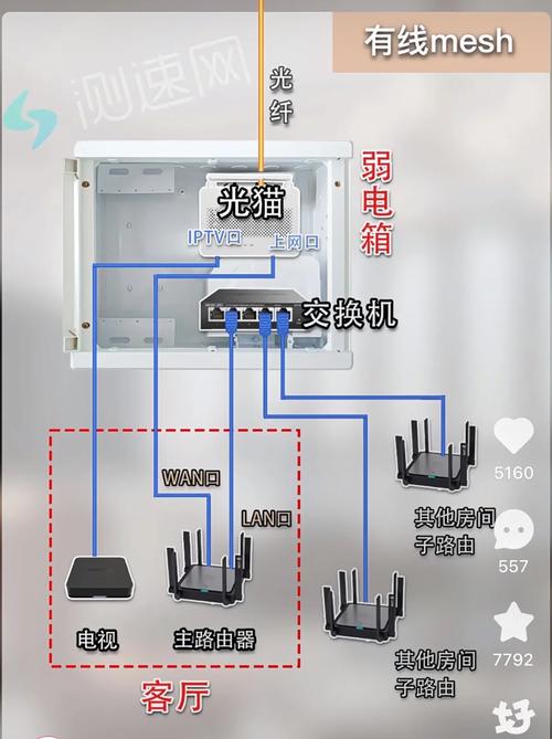 家装弱电箱网线布置实景图
