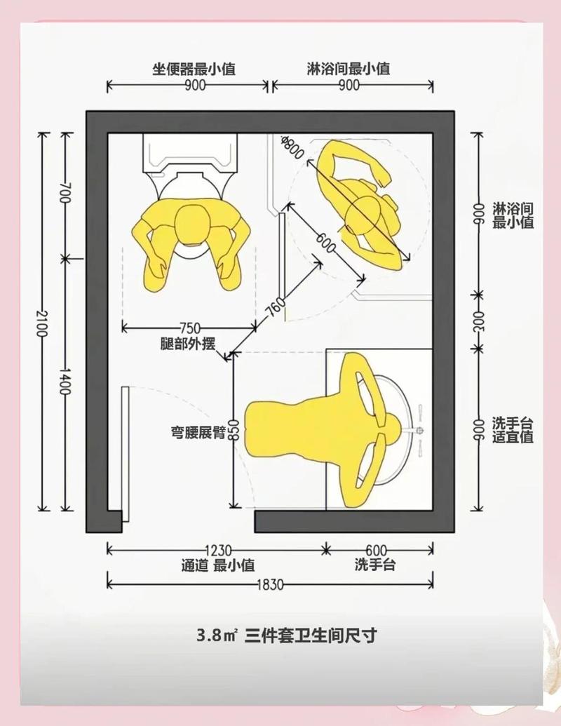 公卫装修避坑：12个你必须搞懂的核心问题
