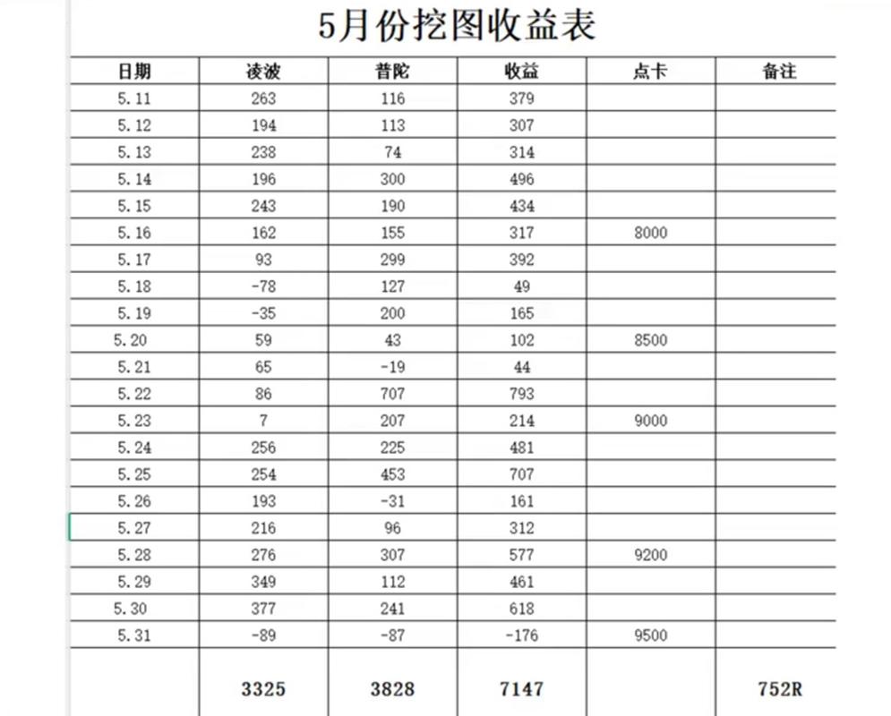 用对复杂事件处理,能挖到多少隐藏的收益?