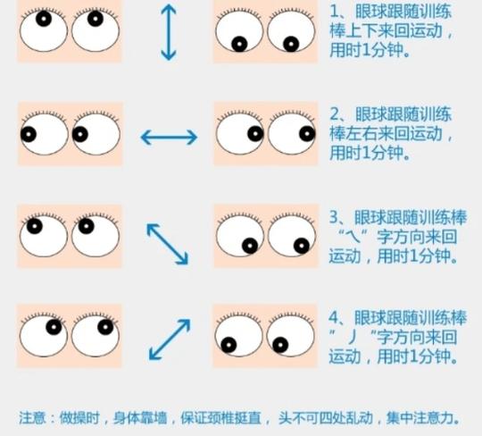 普通人眼球阅读逐行跳动轨迹图