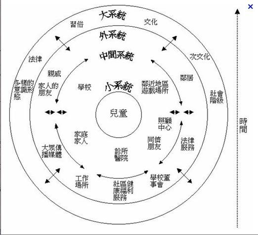 家庭生态系统平衡示意图