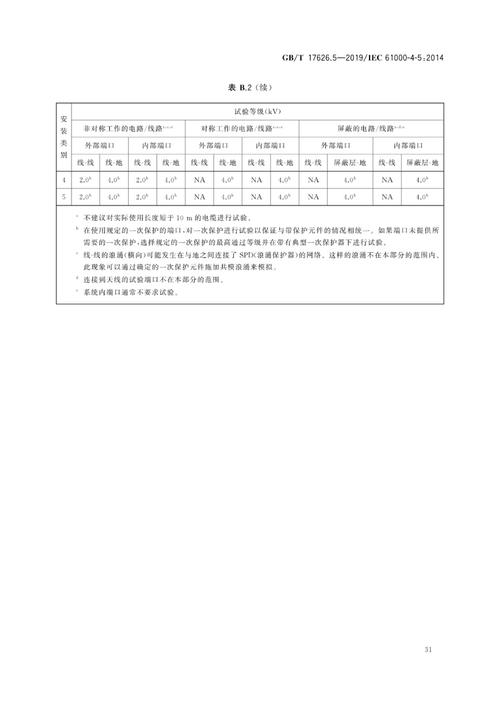 车间现场采集终端电磁干扰测试报告截图