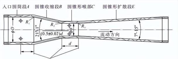 机加工可调喷嘴对准切削刃安装示意图