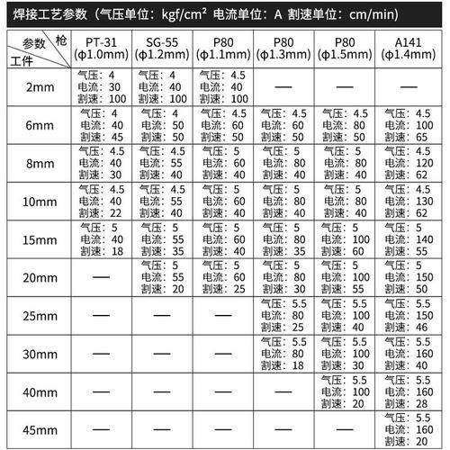 等离子加工不同厚度板材弧压电流参数对照表