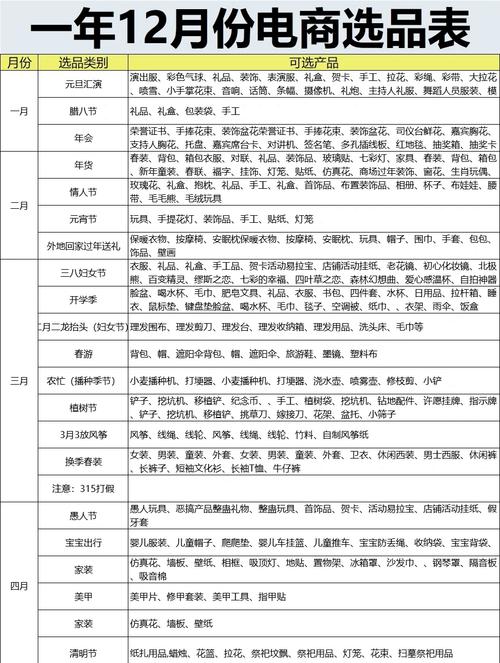 不同体量卖家的选型思路