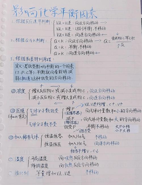 原来化学平衡移动,讲的根本不是化学