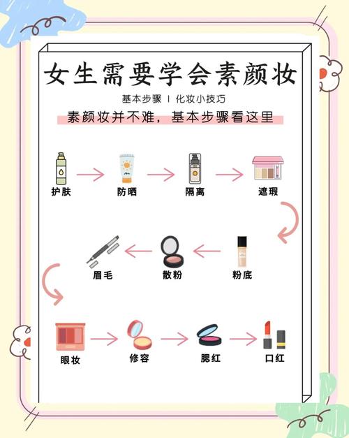 不同肤质妆前适配步骤实拍图