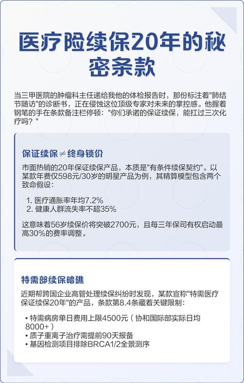 医疗险续保条件合同条款示例