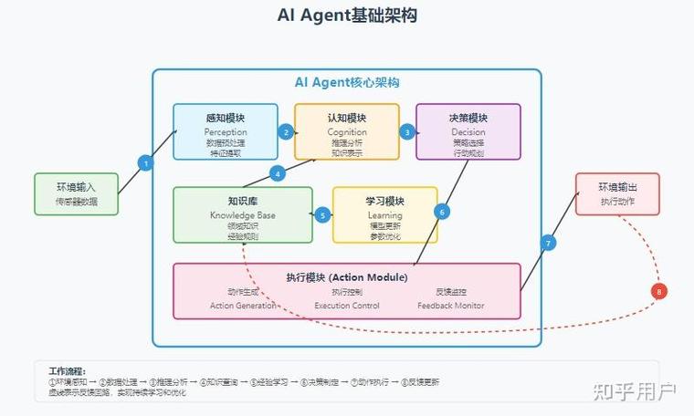 AI生成引擎引用品牌实体的工作原理图