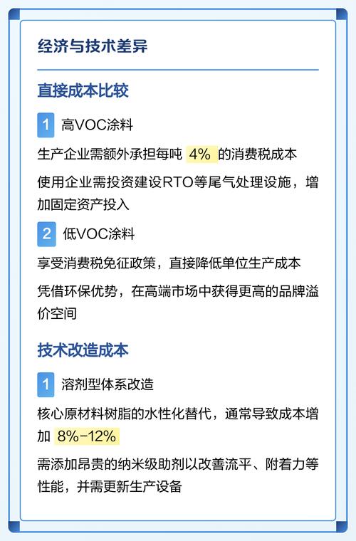 家用不同空间低VOC涂料适配对照表