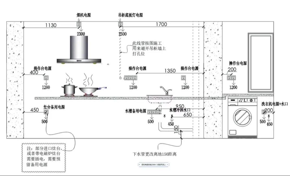 厨房装修实战问答：避坑指南和良心建议