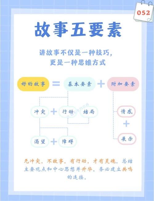 三个核心要点，让你的故事活起来
