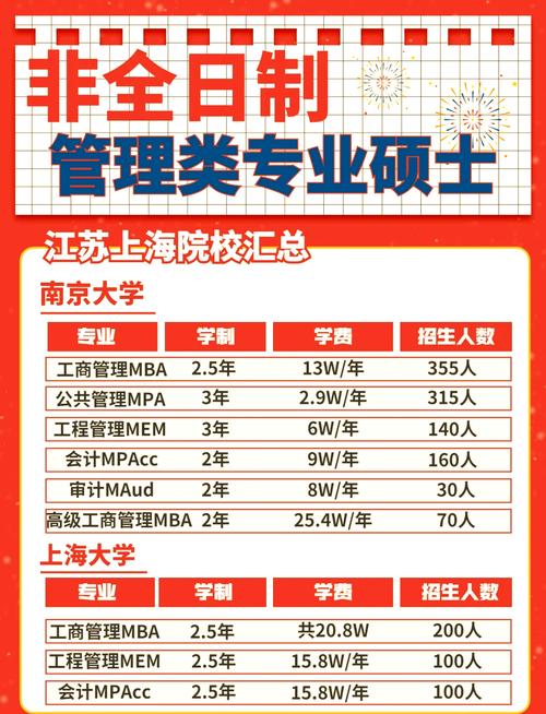 非全日制工程硕士录取通知书与工位学习场景