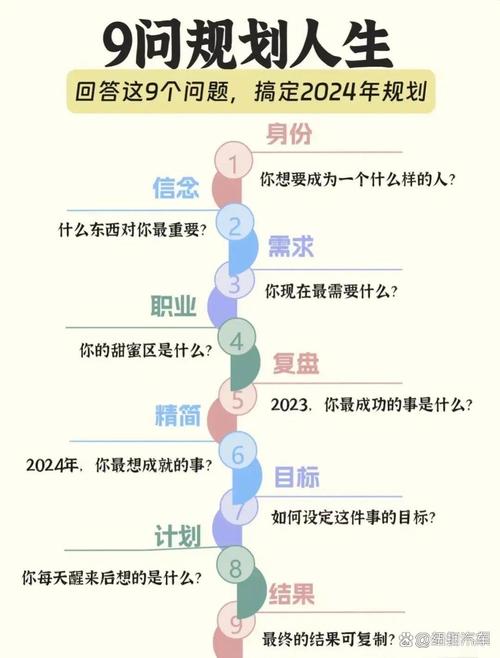四、让职业目标“活”起来的最后一步