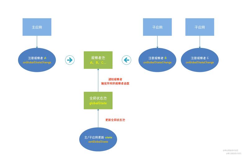 微前端基座应用加载子应用流程示意图