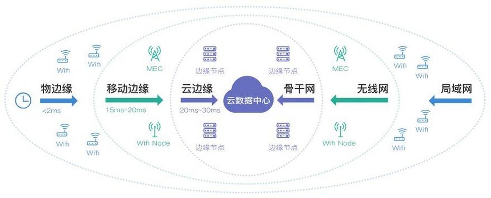 选工业边缘计算方案，别踩这几个坑