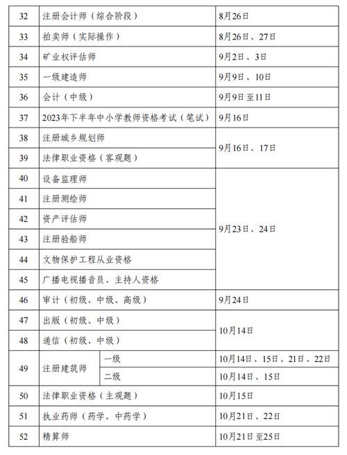 职业资格证书与技能等级证书对比