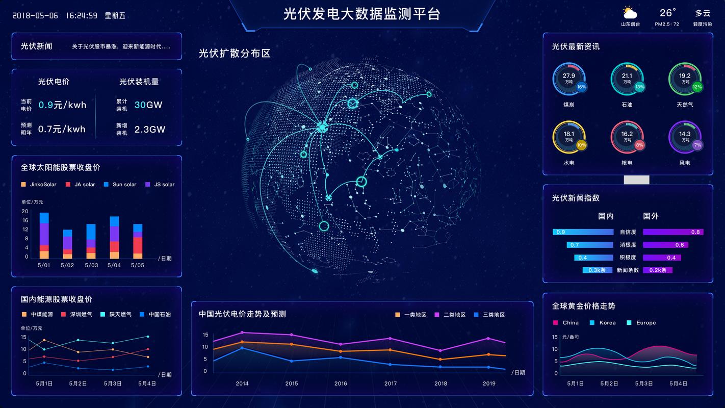 高校储能技术成果发布会原始测试数据投影