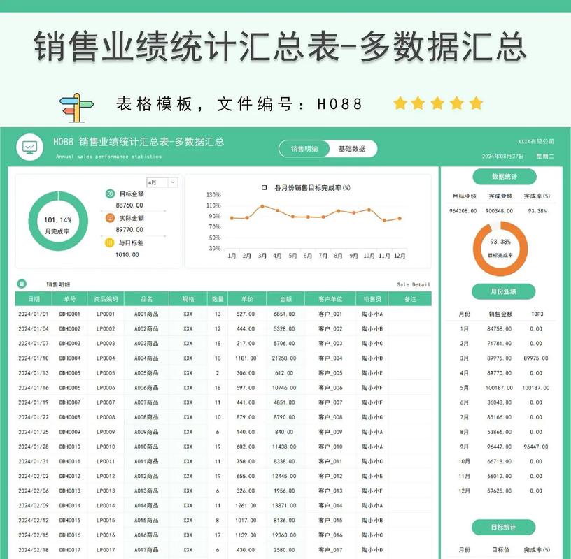 用图表展示销售业绩增长的汇报示例