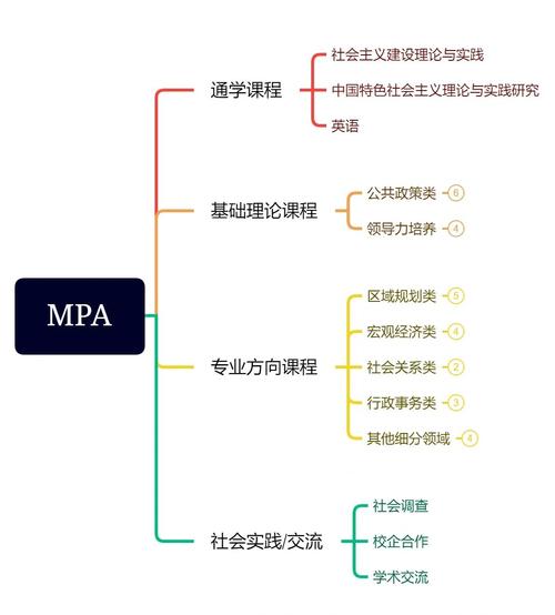 MPA的核心,根本不是你以为的那堆理论