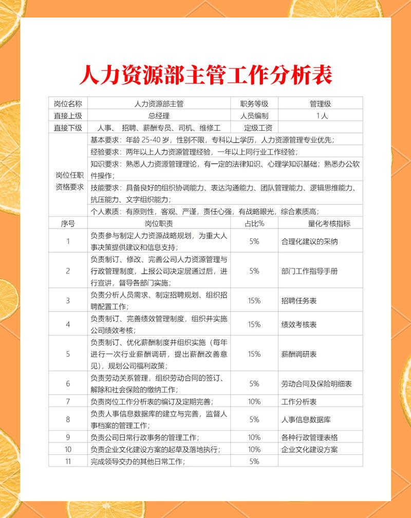 认知科学职场职业能力提升效果跟踪研究数据表