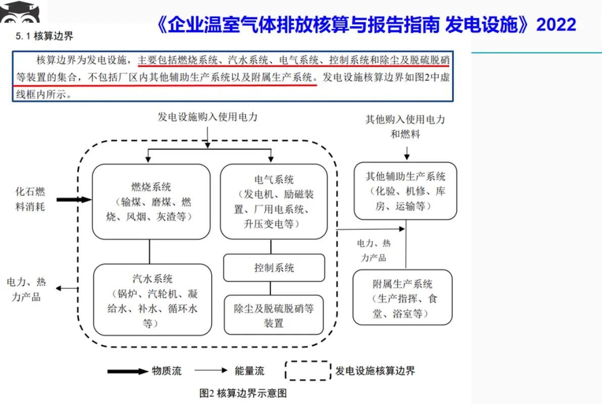 机械锻造厂碳排放核算边界示意图