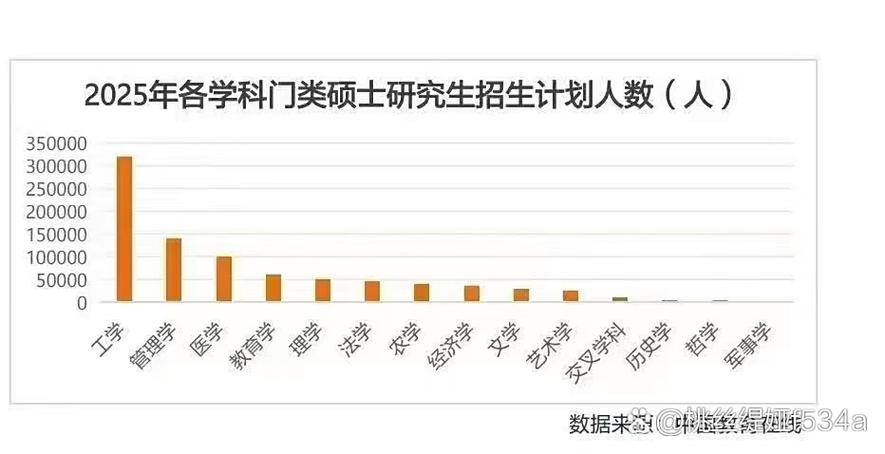 985高校2025年就业质量报告数据图表
