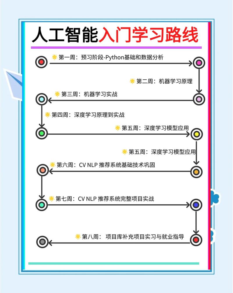 AI个性化在线学习路径规划界面