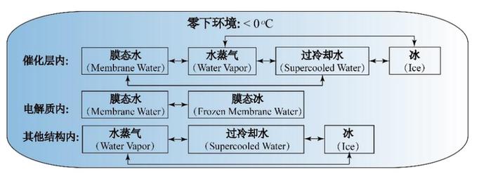 平台单边切入冷启动路径图